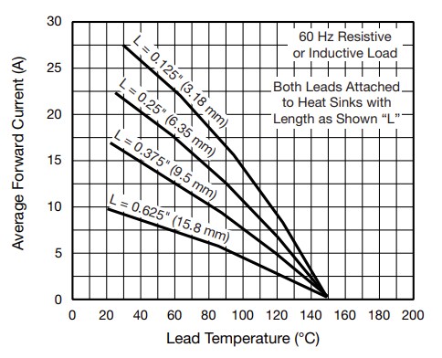 Performance Graph - Vishay P600x Plastic Rectifiers